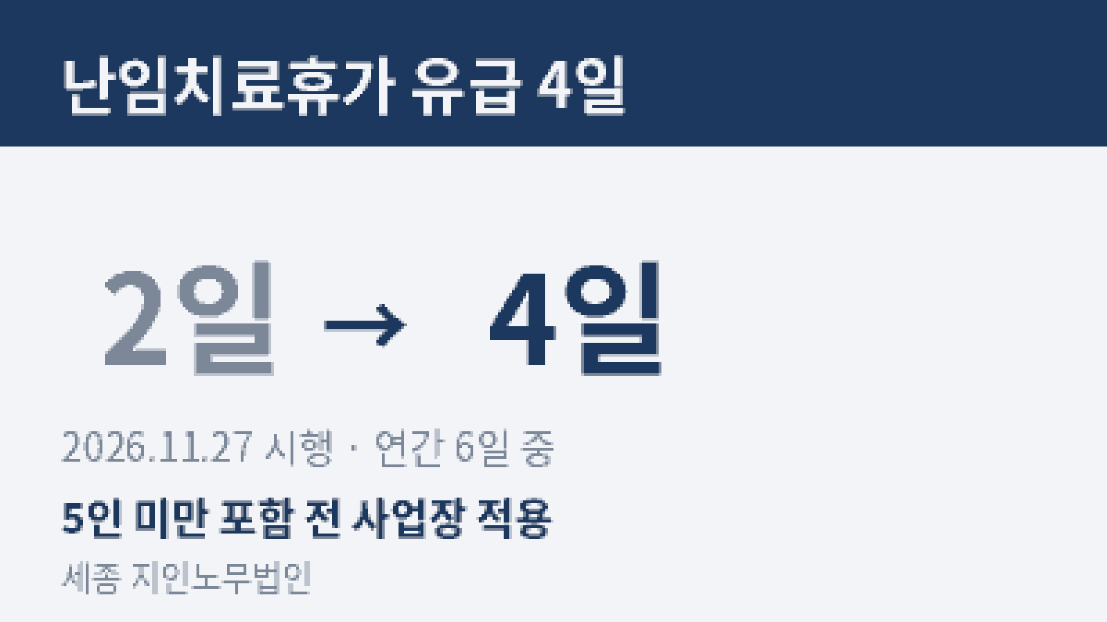 난임치료휴가 유급 4일 확대(2026.11.27 시행) — 5인 미만 사업장까지 적용되는 사업주 의무와 벌칙