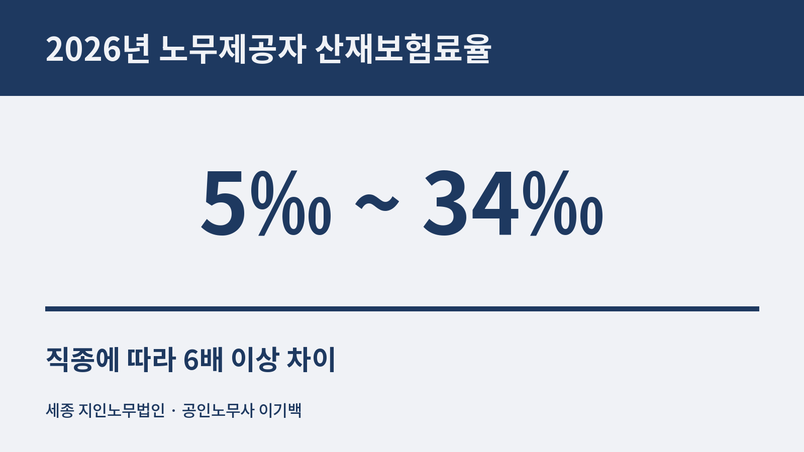 노무제공자(특고) 산재보험료율은 어떻게 바뀌었나 — 2026년 현행 요율 정리